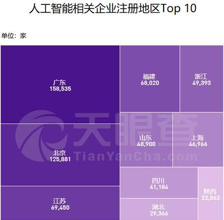 世界人工智能大會開幕，上半年我國新增AI企業(yè)14萬家，應(yīng)用軟件開發(fā)引領(lǐng)增長