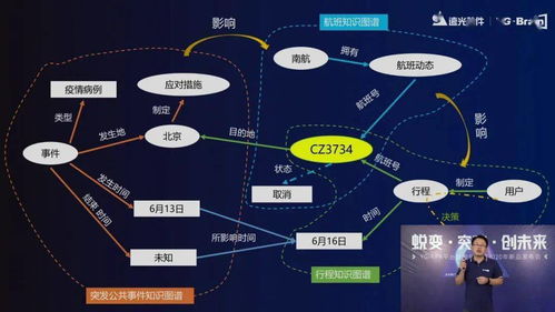智啟未來，賦能創(chuàng)新 遠(yuǎn)光軟件2020人工智能新品發(fā)布會圓滿落幕