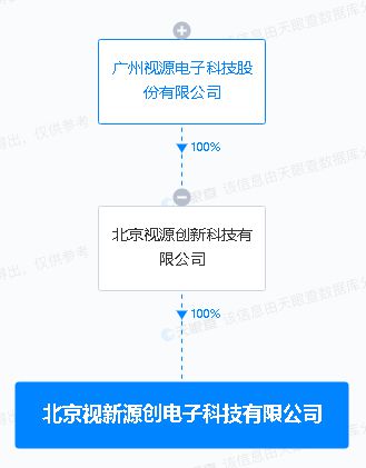 視源股份投資新設(shè)電子科技公司，拓展集成電路設(shè)計與AI軟件應(yīng)用業(yè)務(wù)